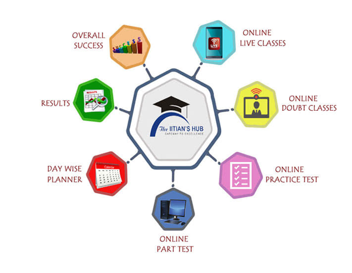 The IITIANS HUB IITIAN Hub photo 6